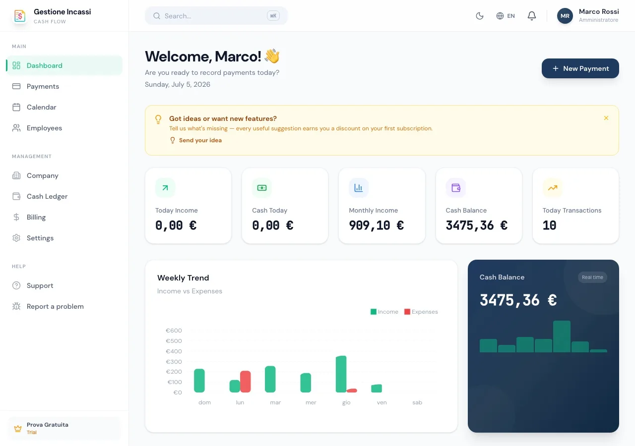 Gestione Incassi dashboard showing daily stats and weekly trend
